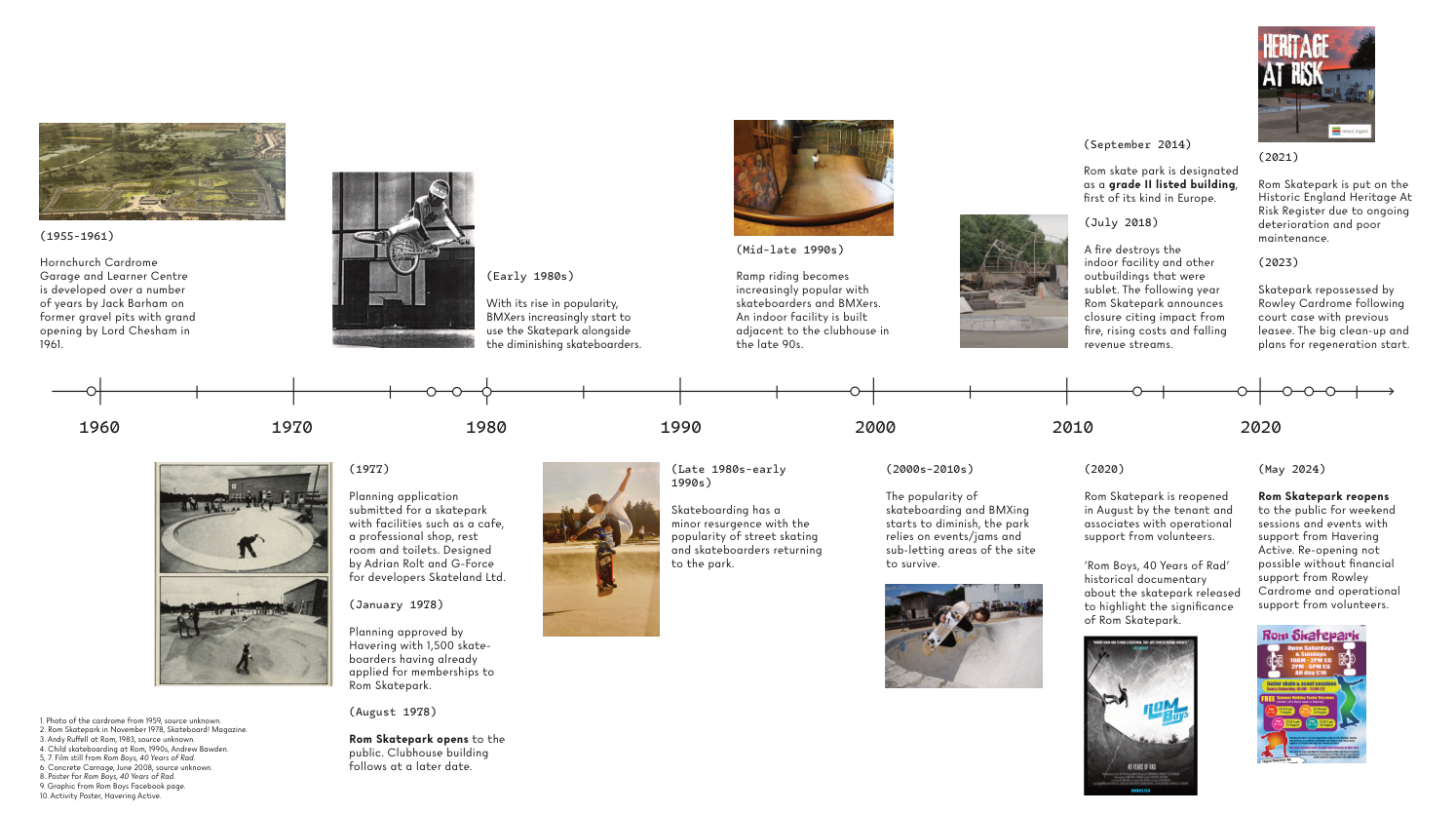 Timeline